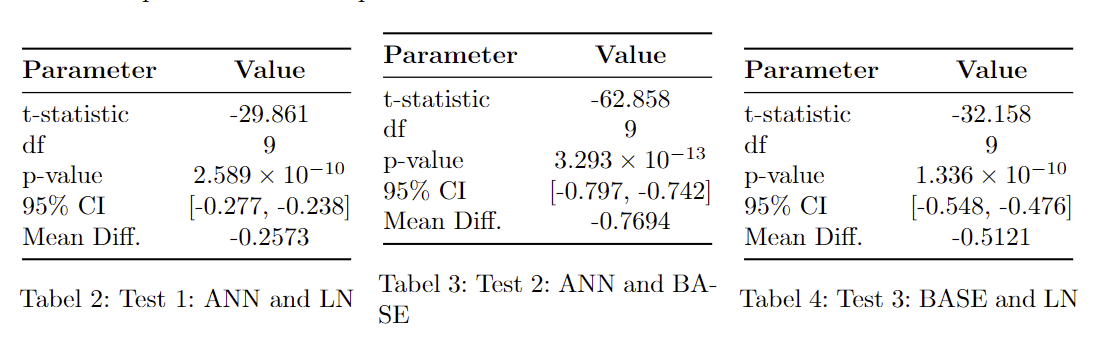 QQ-plot for HR_Mean